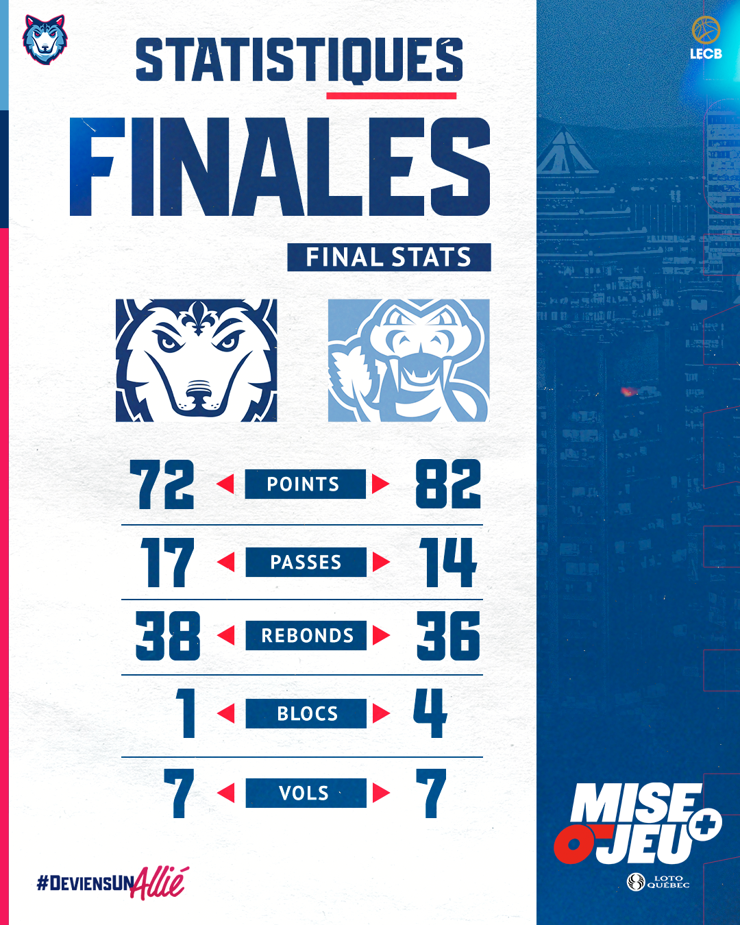 Final Stats post